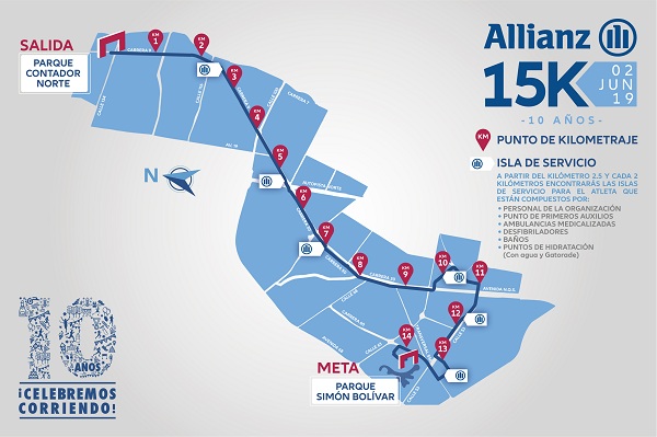Recorrido Allianz 2019