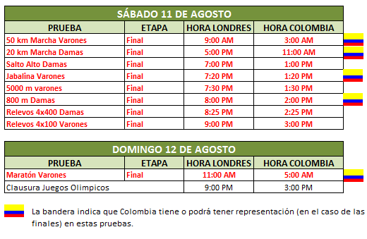 atletismo colombiano en los juegos olimpicos londres 2012
